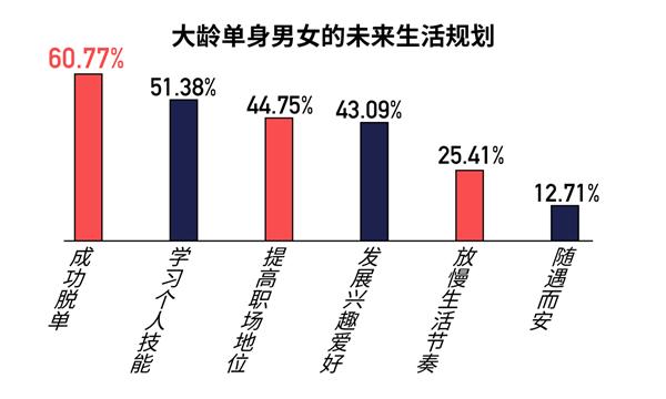 相亲三个月，深度了解与关系的进展