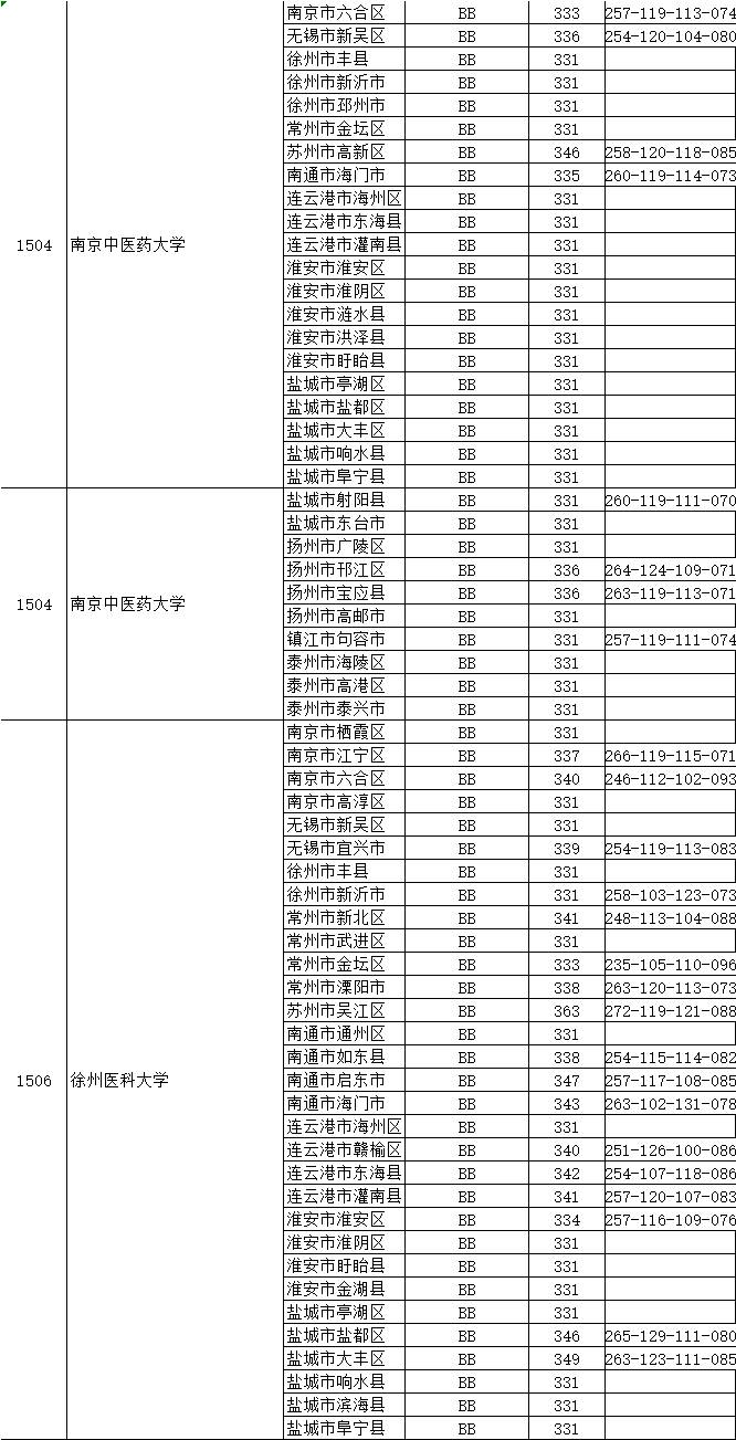 安徽考生考取江苏科技大学难度分析