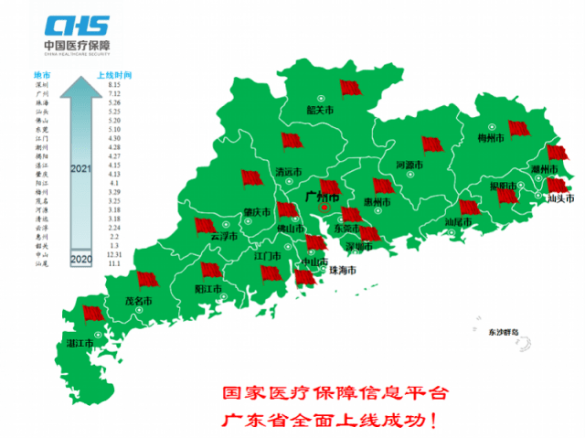 广东省水平与国际对比，与哪个国家相似？