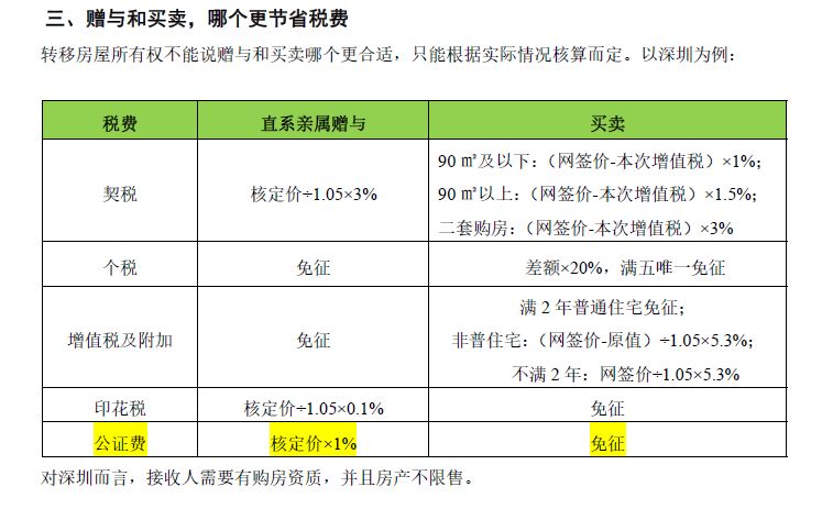 房产赠与税费征收详解