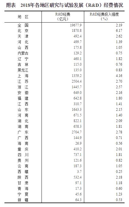 江苏科技经费投入公报深度解读