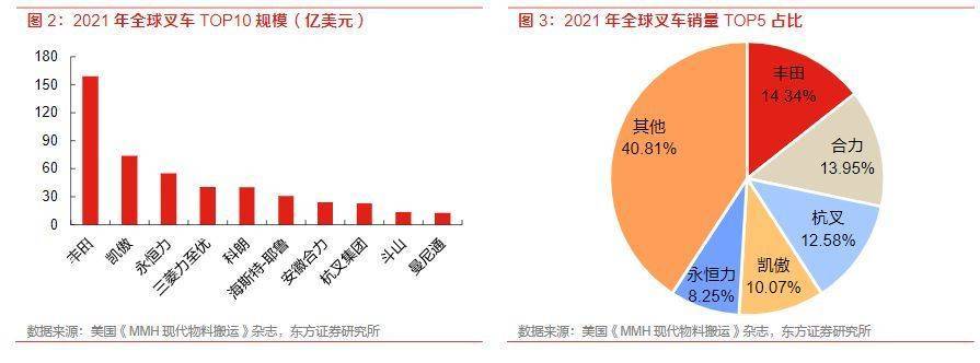 广东省叉车行业哪家强大？深度解析叉车市场领军者