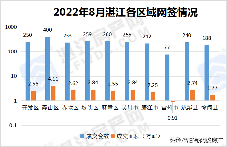 广东省湛江市房价现状与未来展望