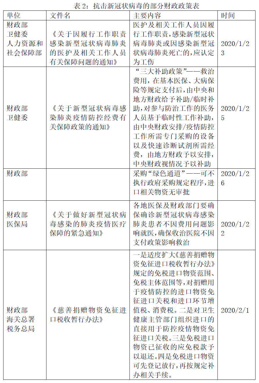 广东省疫情物资采购，策略、挑战与解决方案