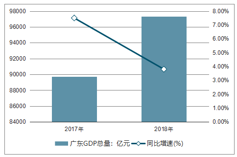 广东省与台湾省的经济增长，GDP的比较分析