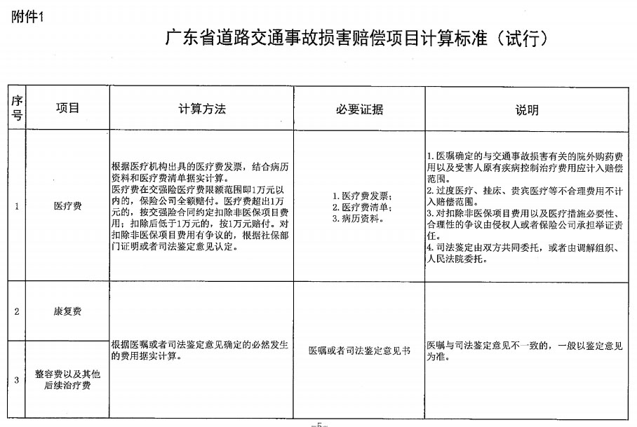 广东省公路条例（1990年）的实施及其影响