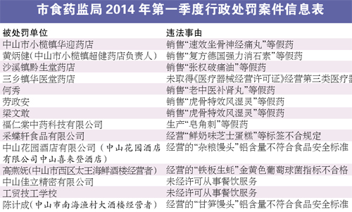 广东省非诉行政案件的现状与解析