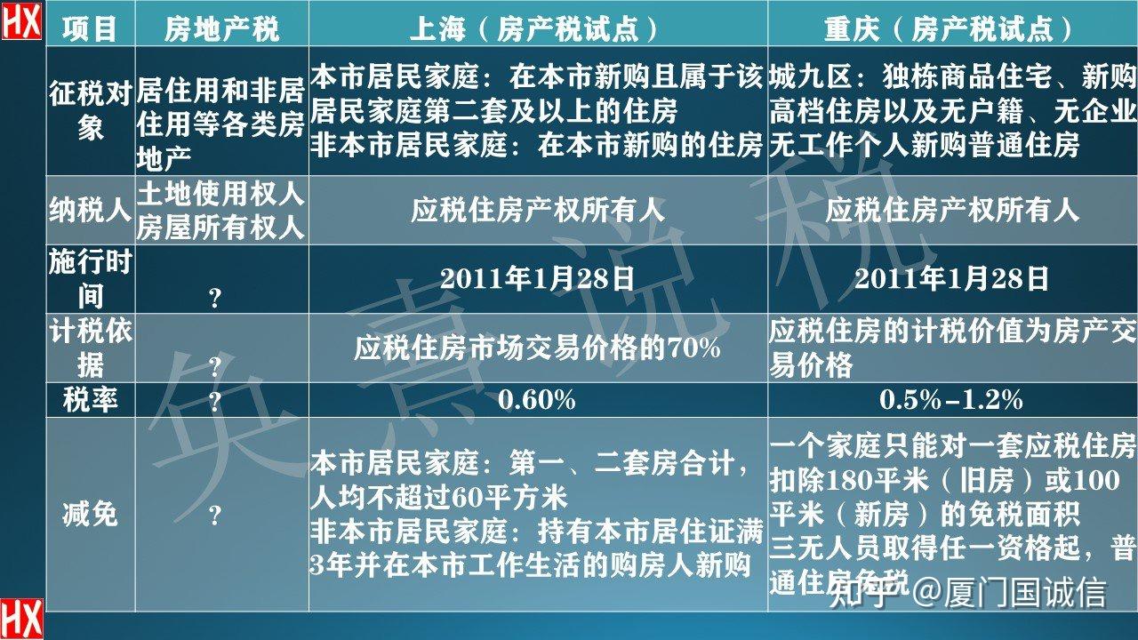 房产开发税费，政策、影响及未来趋势分析