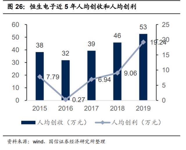 江苏天意科技费用深度解析