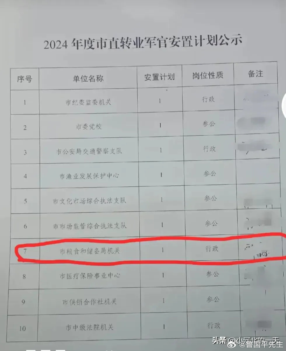 广东省转业安置岗位表及其重要性