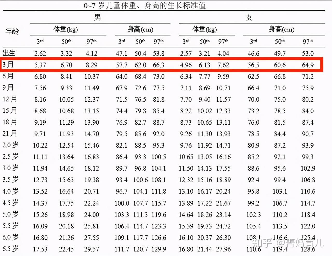 六个月婴儿体重正常多少斤，了解婴儿成长发育的关键指标