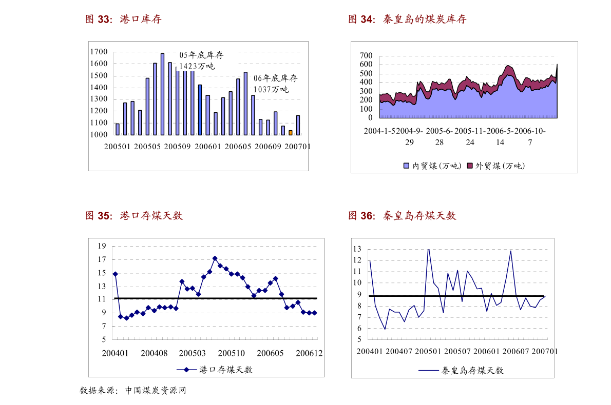 三个月新生儿体重标准及其影响因素