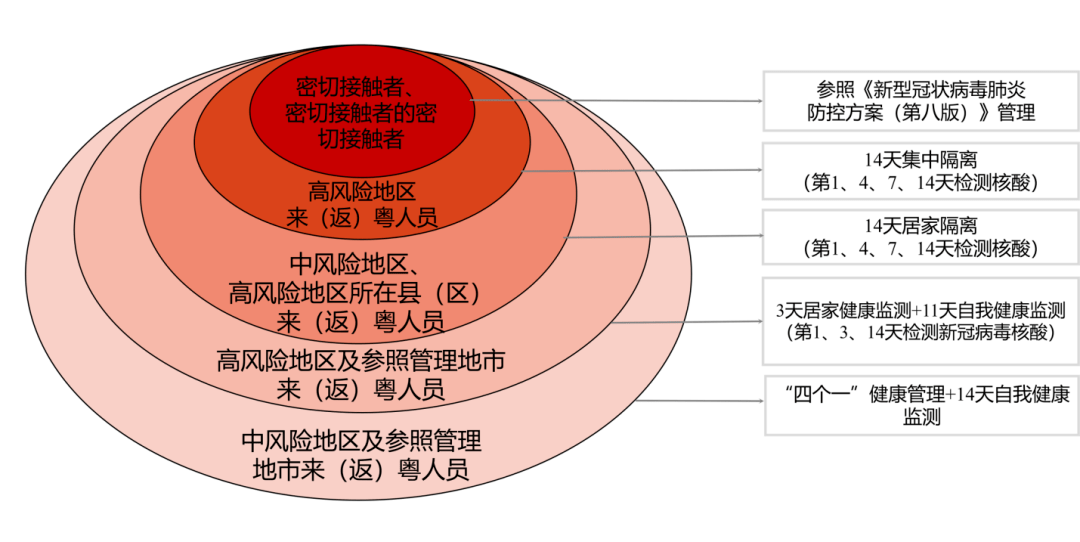 广东省吸毒人员管理规定及其影响