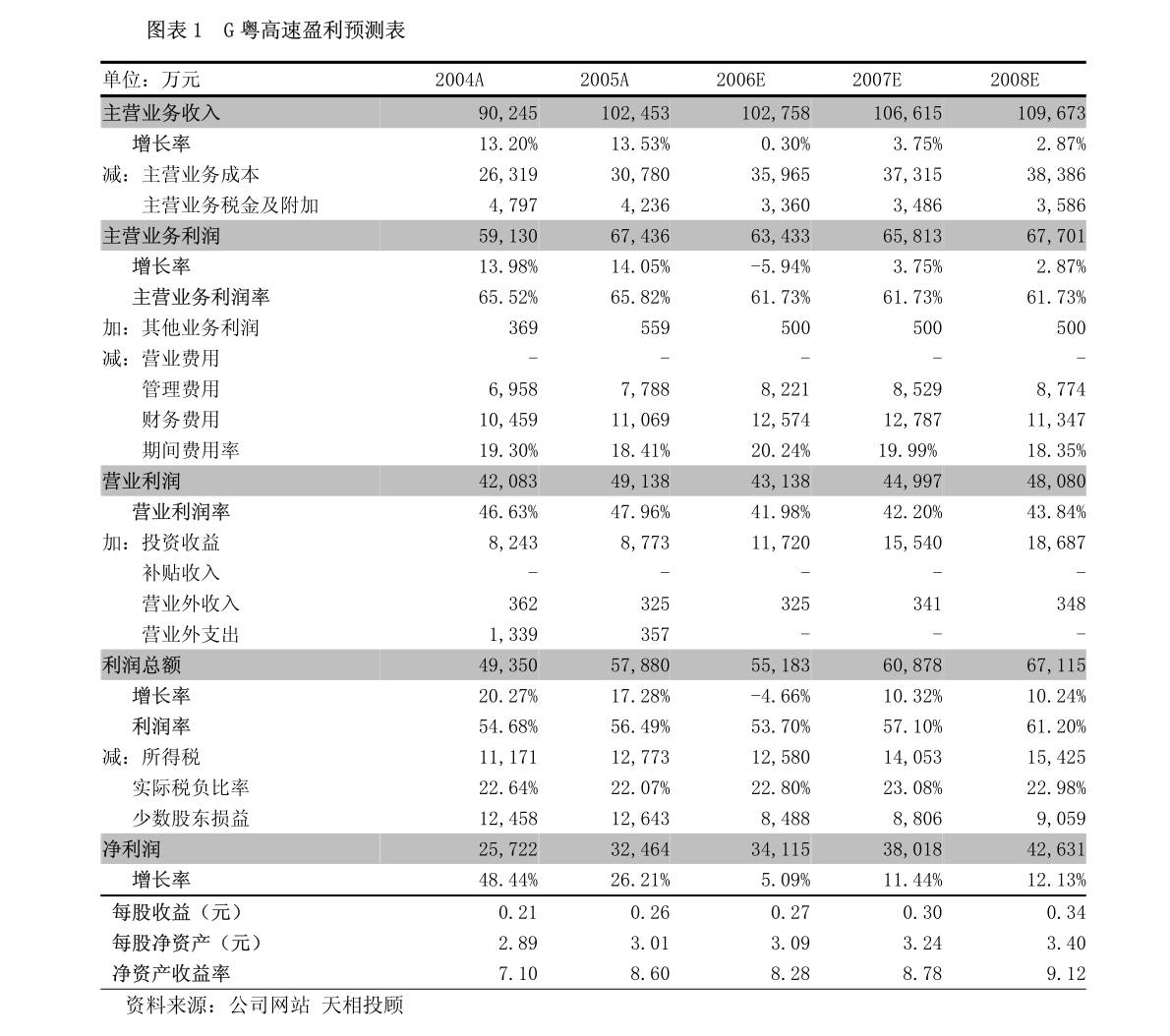 广东中兴拍卖有限公司，拍卖行业的翘楚