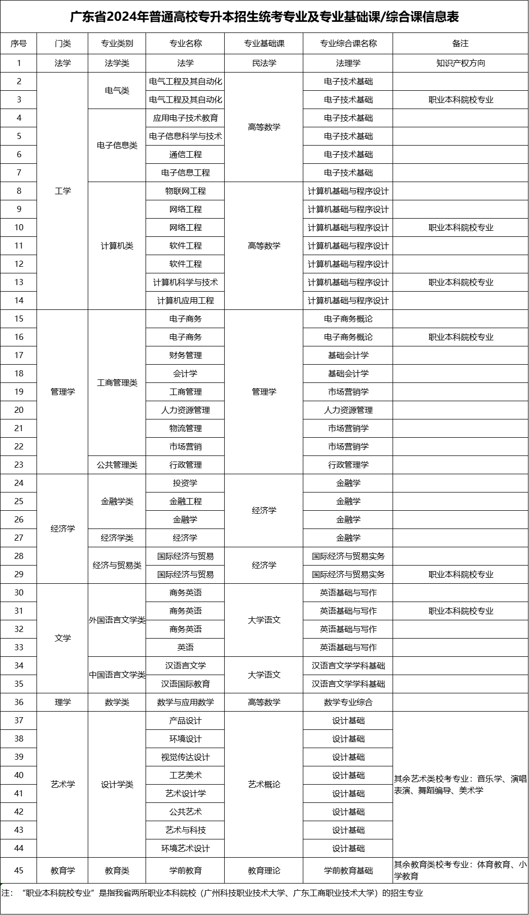 广东省插本官网，一站式服务助力学子圆梦本科