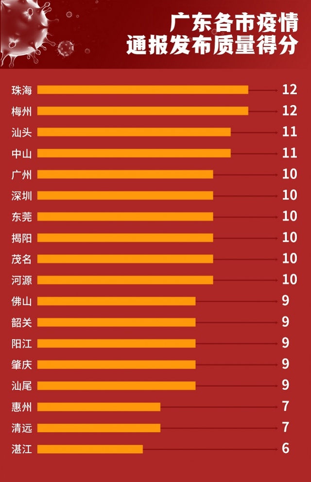 广东省疫情现状及其应对策略