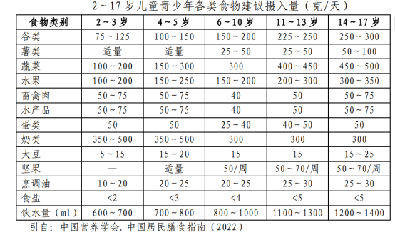 新生儿成长里程碑，每月身高增长解析