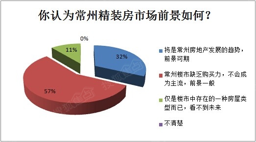 常州房产招聘市场现状与发展趋势