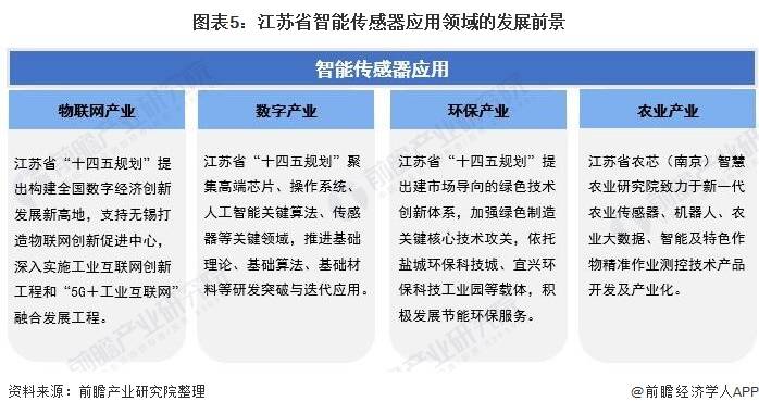 江苏科技发展的缺点及其应对之策