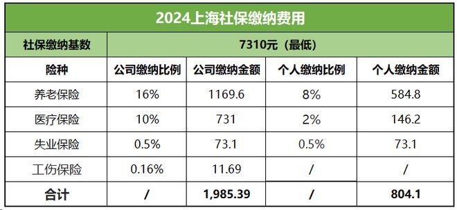 社保五险一个月多少钱？全面解析社保费用计算方式