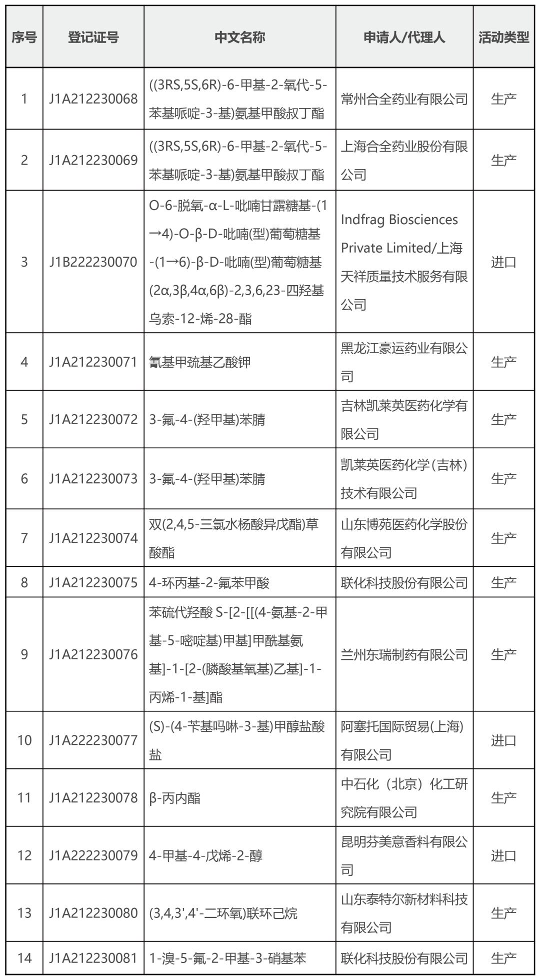 广东省化学证试题分析与探讨