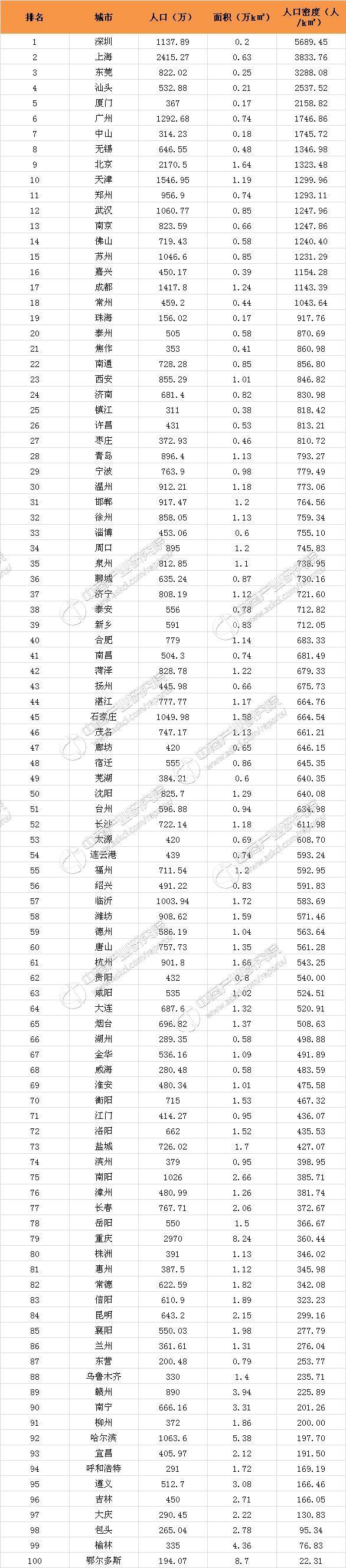 广东省人口排名在2018年的最新数据及分析