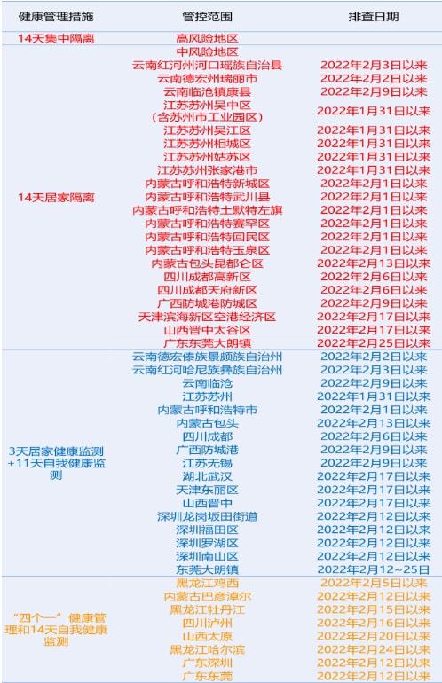 广东省涉疫人员健康管理与应对策略