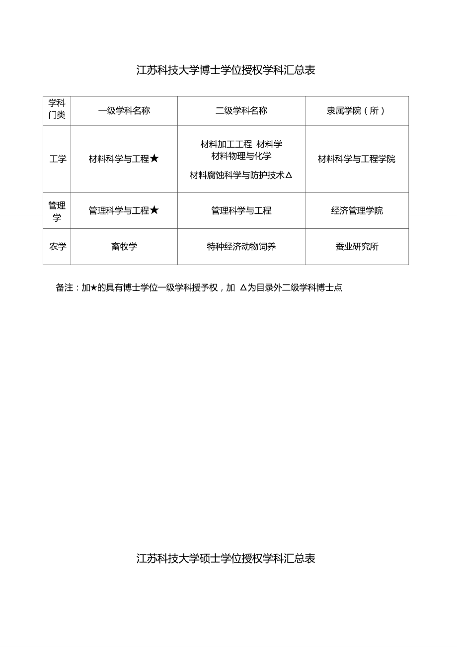 江苏科技大学学分制度及其影响