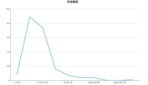 鹏程万里，广东省的繁荣与发展