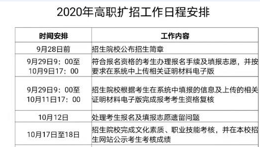 广东省高职扩招的分数变化及其影响