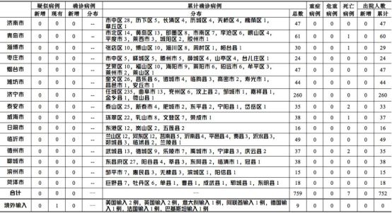 广东省无新增确诊病例，疫情防控的积极进展与挑战