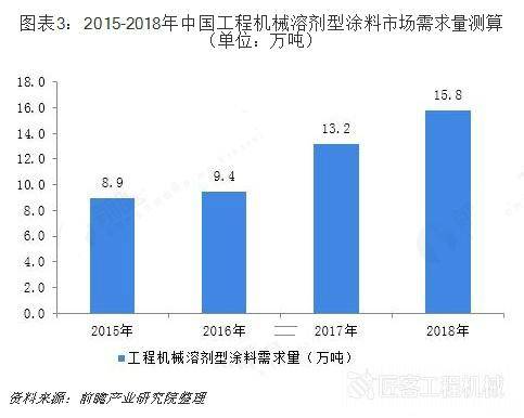 广东省化工溶剂工厂排名及其行业地位