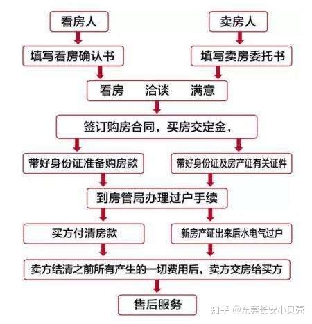 二手房产过户，全面解析流程与注意事项