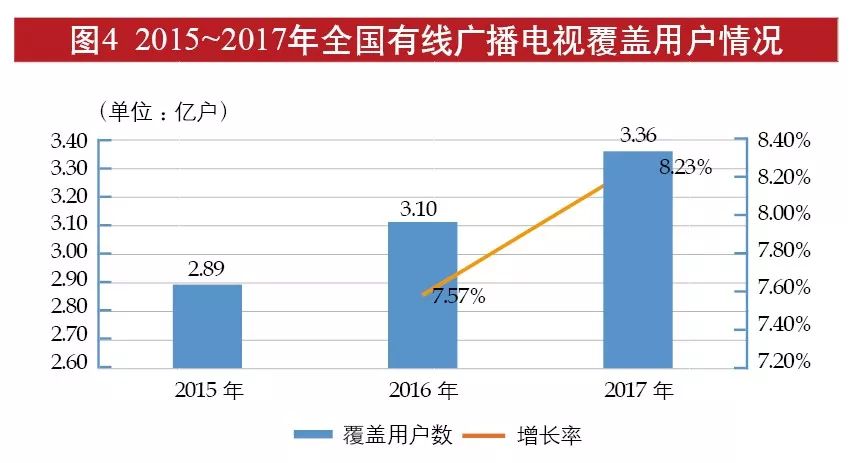 海珠区广东省有线电视的发展与影响