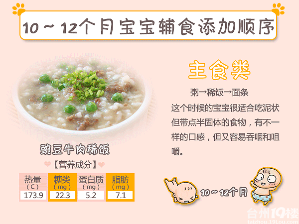 四个月宝宝辅食添加的全方位指南