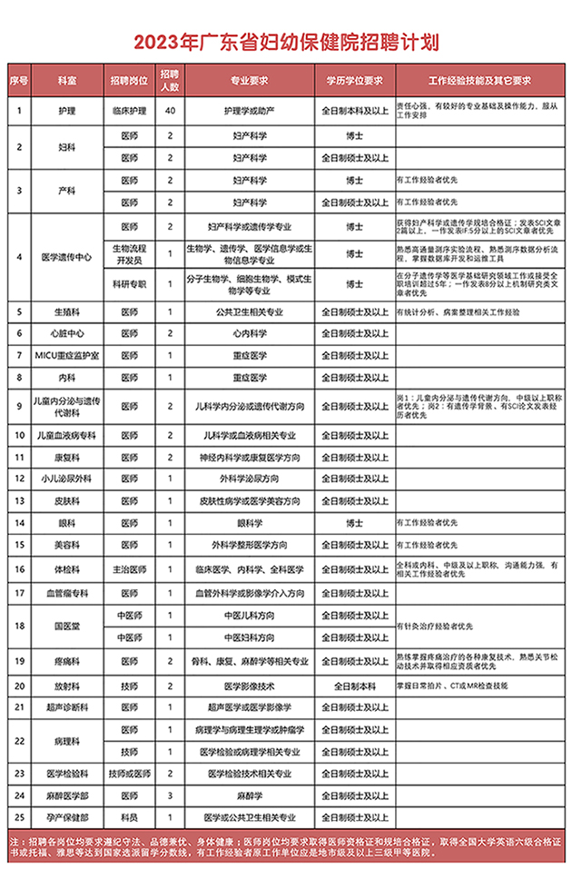 广东省妇幼保健院建档时间解析