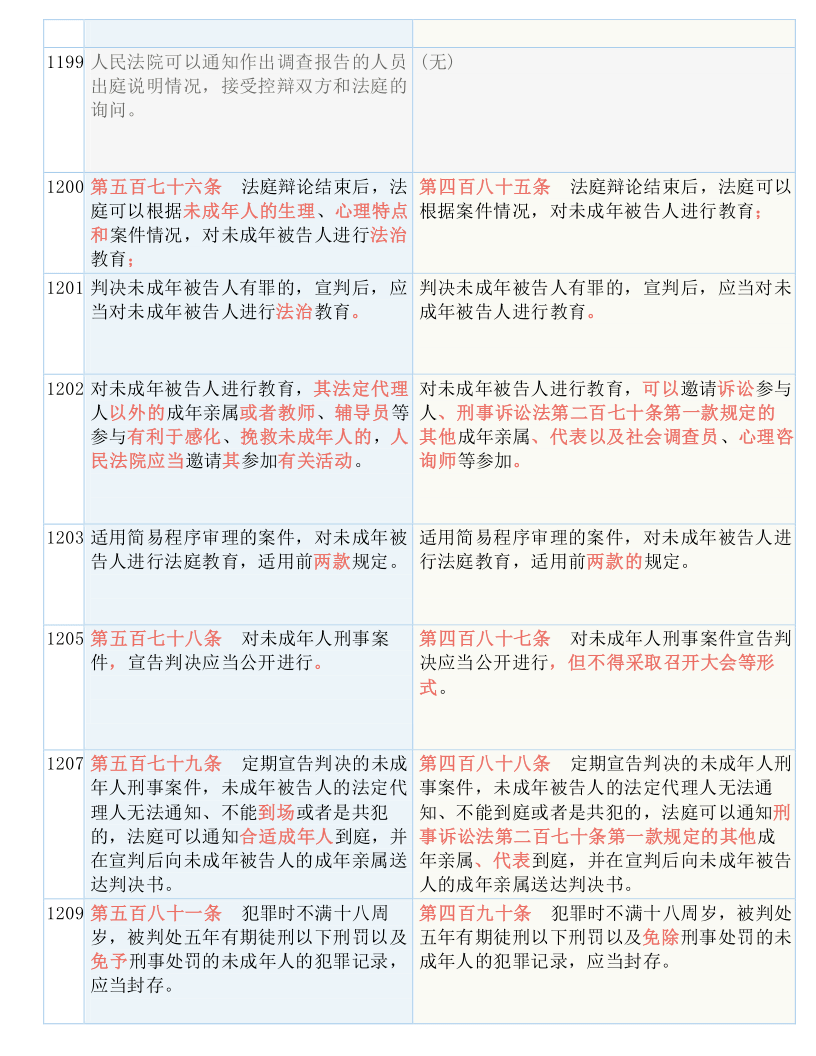 澳门今晚必开一肖1|全面释义解释落实