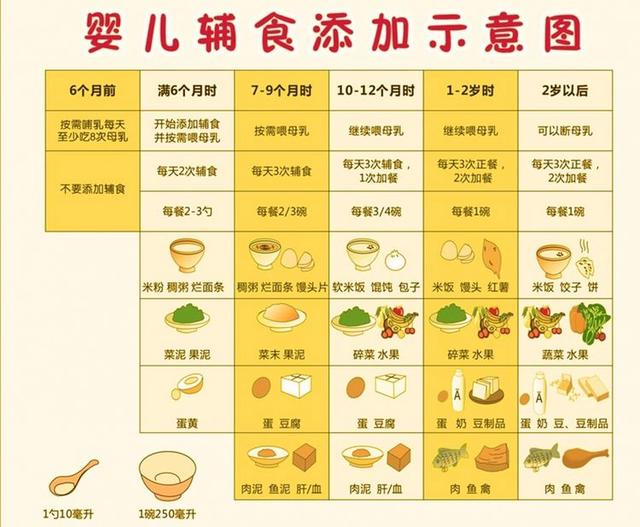 一个月宝宝的饮食量与喂养指南