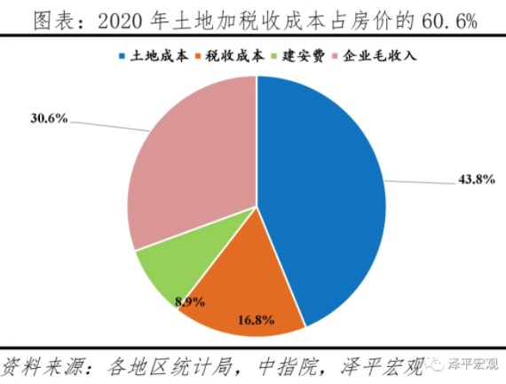 商品房房产税，影响、挑战与未来展望