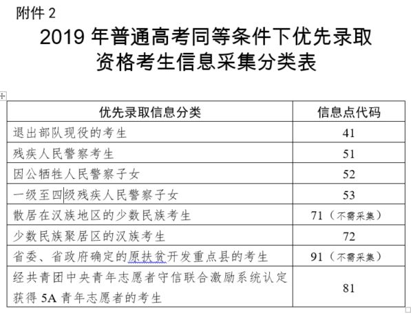 广东省理科高考499分的意义与影响