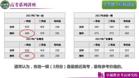 广东省高考各市排名分析