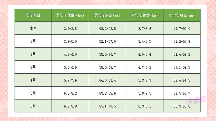 两个月宝宝体重增长表，揭示宝宝健康成长的秘密