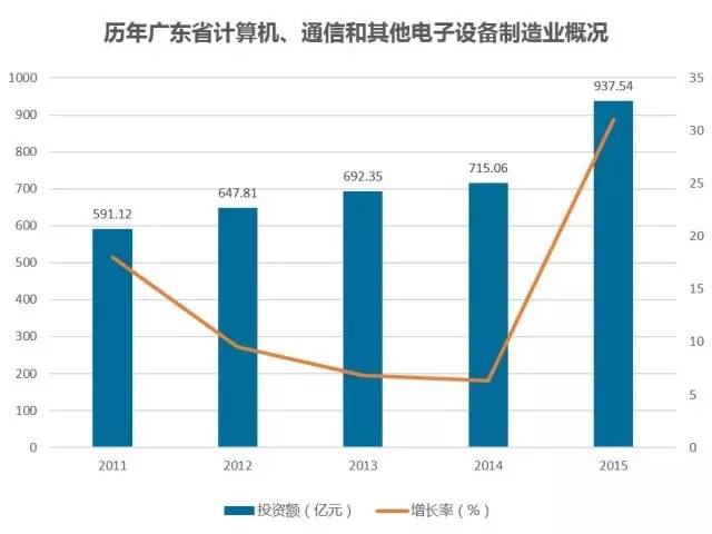 职场 第10页