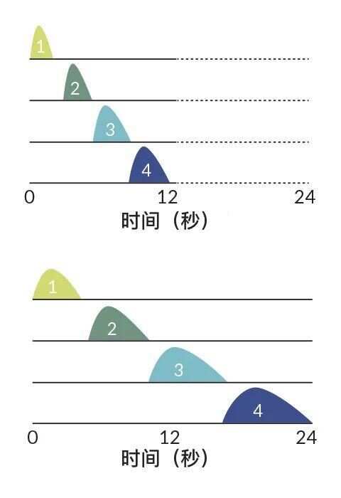 关于时间的转化与探索，48天是几个月？