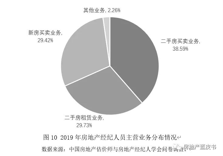 杭州房产中介行业的现状与挑战，好不好做？