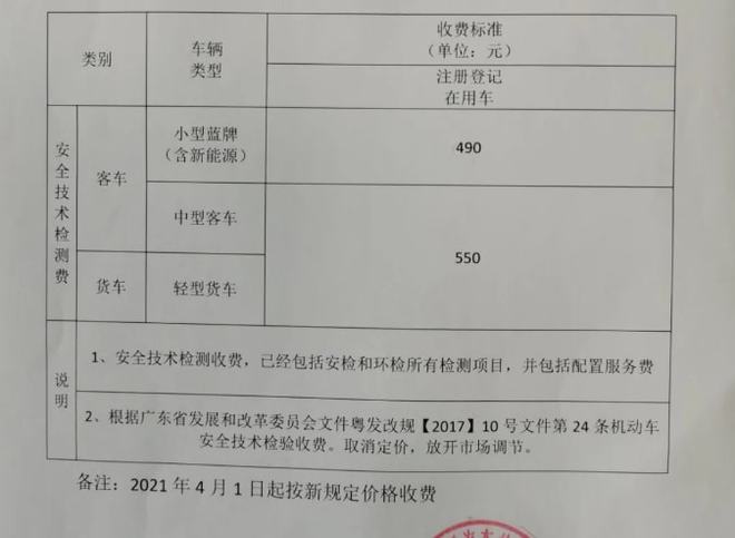 广东省汽车检测费，深入了解与探讨