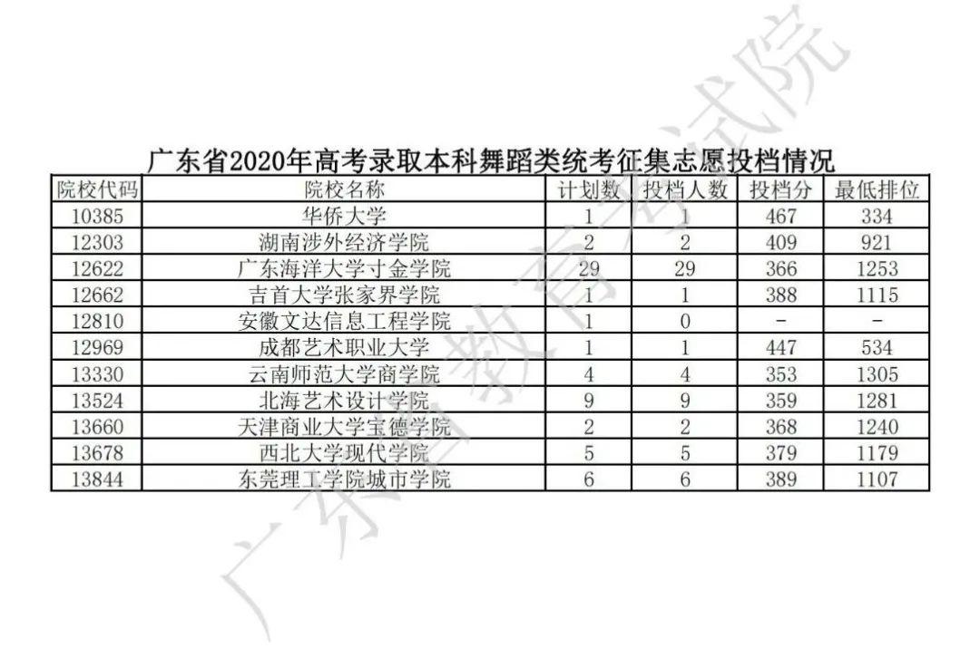 广东省考笔试补录公告，机遇与挑战并存