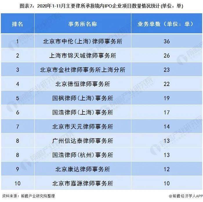 广东省律师事务所管理的现状与发展