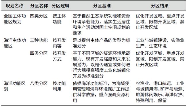 广东省社保省统筹，探索与实践