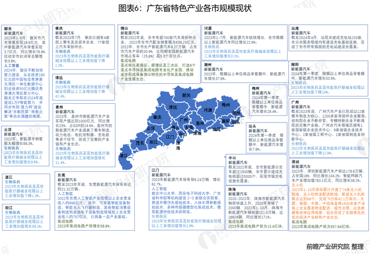 广东省各市产业蓬勃发展概览